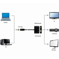 Adaptador Gembird HDMI M a VGA + HDMI