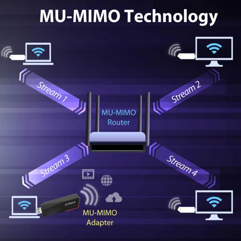 Adaptador WiFi USB Edimax AX1800 USB 3.0
