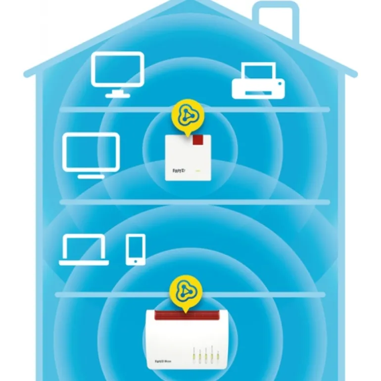 AVM FRITZ! Repeater 600 Wi-Fi - Punto Acceso