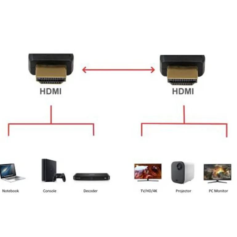 Cable Ewent EC1321 HDMI 2.1 8K 1.8m