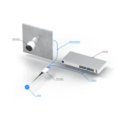 Inyector PoE Ubiquiti PoE 802.3