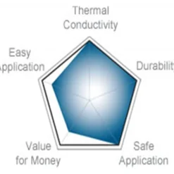 Pasta Térmica Arctic Cooling MX-4 - 20 gr