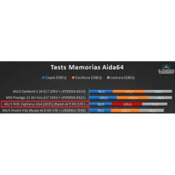 Portátil Asus ROG Zephyrus G14 OLED GA403WW-QS076 AMD Ryzen AI 9 HX 370 RTX 5080 32GB 1TB 14" FreeDOS