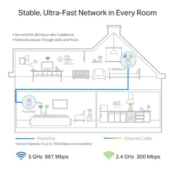 Punto Acceso TP-Link AV1300 Con Enchufe