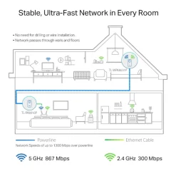Punto Acceso TP-Link AV1300 Con Enchufe Kit