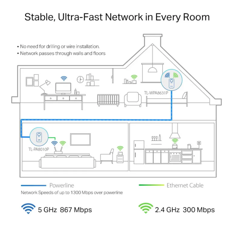 Punto Acceso TP-Link AV1300 Con Enchufe Kit