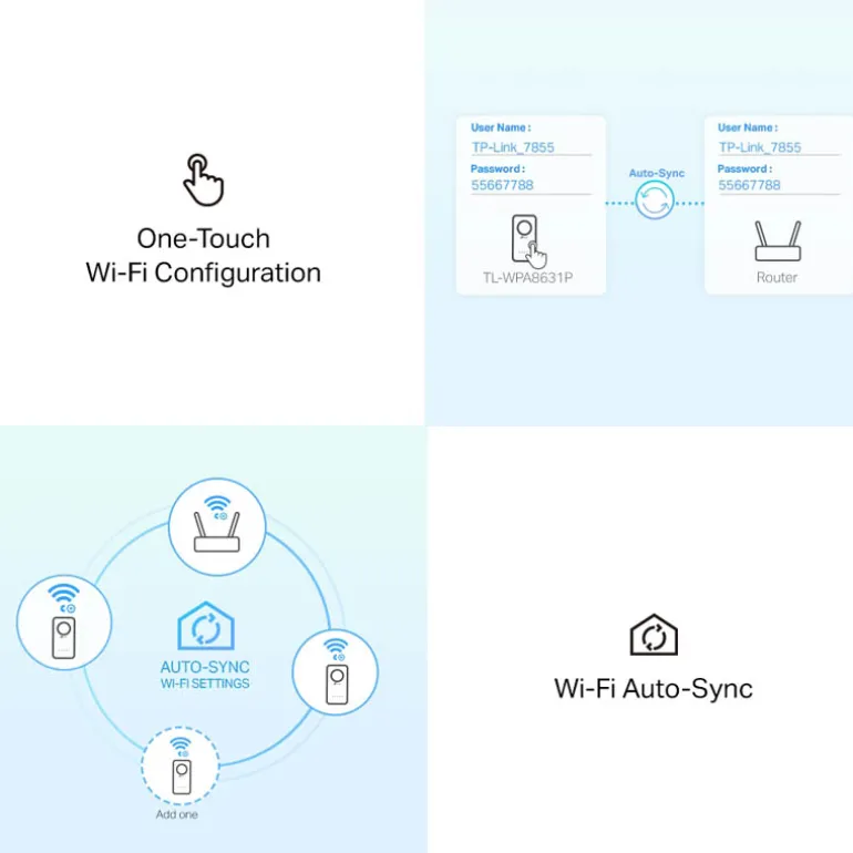 Punto Acceso TP-Link AV1300 Con Enchufe Kit