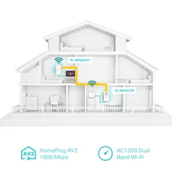 Punto Acceso TP-Link AV1000 WiFi Kit