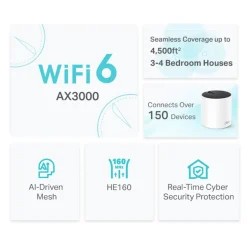 Punto Acceso TP-Link Deco X55 AX3000 Whole-Home Mesh Wi-Fi 6 Dual Pack