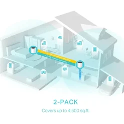 Punto Acceso TP-Link Deco X55 AX3000 Whole-Home Mesh Wi-Fi 6 Dual Pack