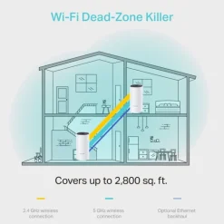 Punto Acceso TP-Link Deco M4 AC1200 Whole Home Mesh Wi-Fi System (Triple Pack)