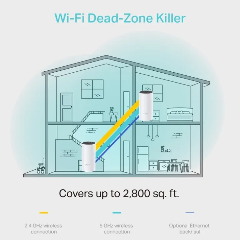 Punto Acceso TP-Link Deco M4 AC1200 Whole Home Mesh Wi-Fi System (Triple Pack)
