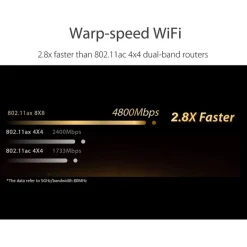 Router Asus RT-AX89X AX6000 Dual Band WiFi 6 AiMesh Whole Home Mesh WiFi