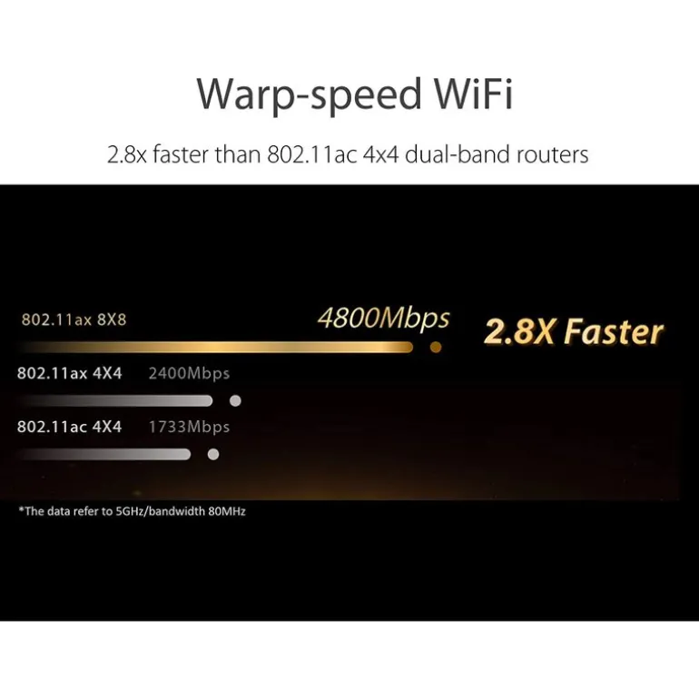 Router Asus RT-AX89X AX6000 Dual Band WiFi 6 AiMesh Whole Home Mesh WiFi