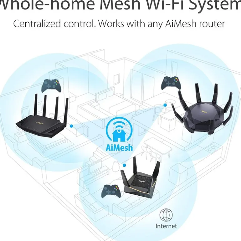 Router Asus RT-AX89X AX6000 Dual Band WiFi 6 AiMesh Whole Home Mesh WiFi