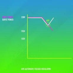 SAI NGS Fortress 900 V3 Off-Line 600VA 360W