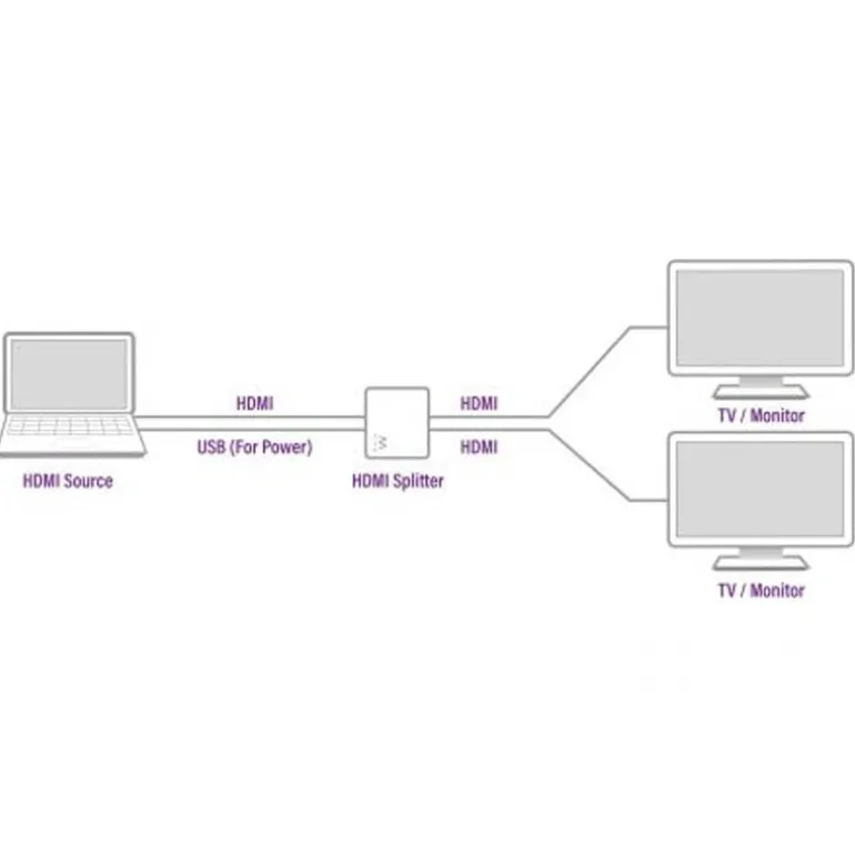 Splitter Ewent EW3720 HDMI 4K 2 En 1