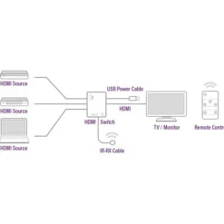 Splitter Ewent EW3730 HDMI 4K 3 En 1