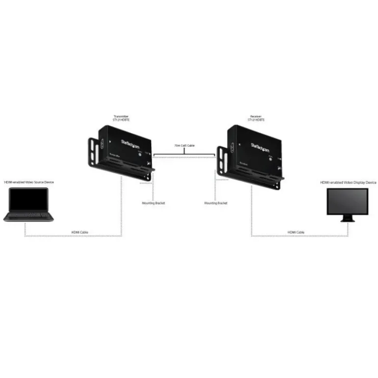 Startech HDMI por Ethernet UTP - Kit Adaptadores