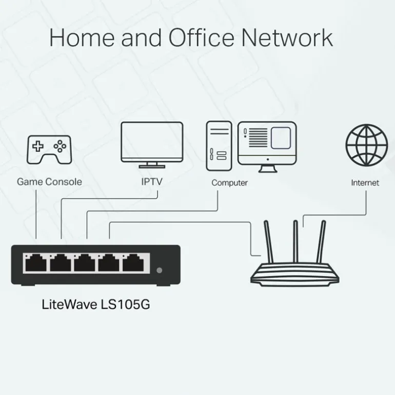 Switch TP-Link LS105G 5 Puertos Gigabit Azul