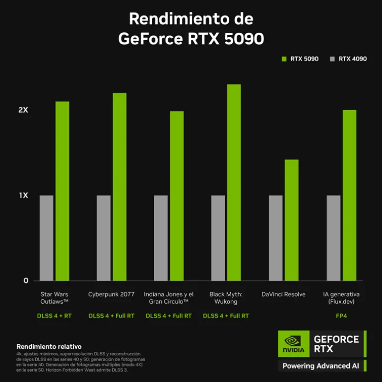 Tarjeta Gráfica Gigabyte GeForce RTX 5090 WindForce OC 32GB GDDR7 DLSS4