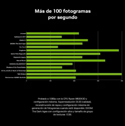 Tarjeta Gráfica MSI GeForce RTX 5060 GAMING OC 8GB GDDR7 DLSS4