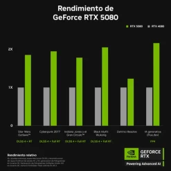 Tarjeta Gráfica MSI GeForce RTX 5080 GAMING TRIO OC WHITE 16GB GDDR7 DLSS4