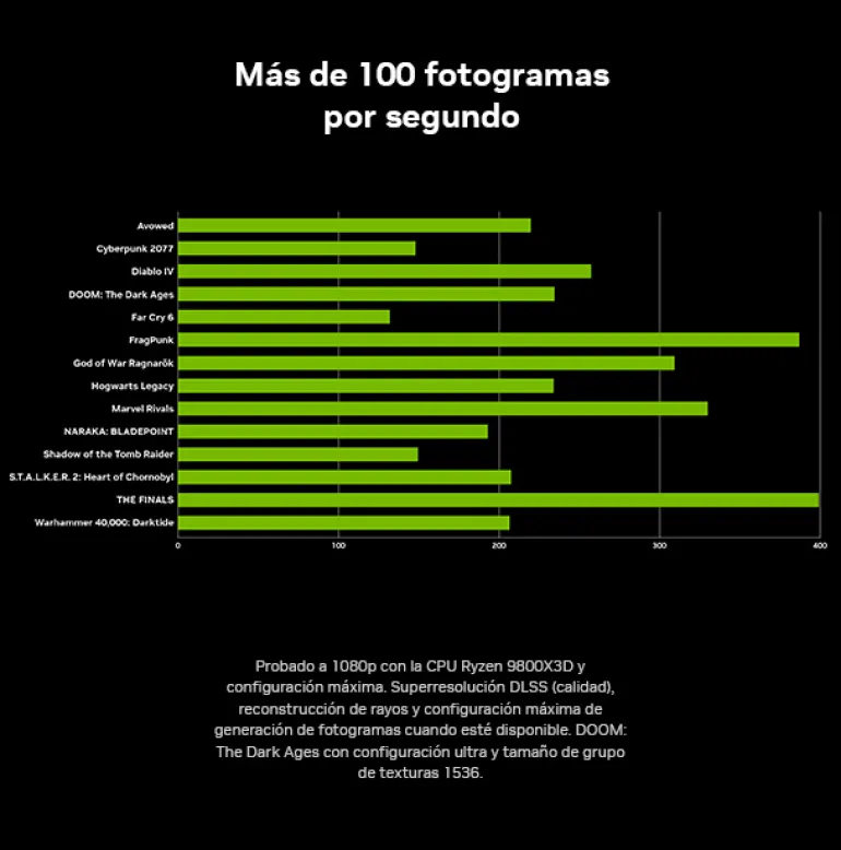 Tarjeta Gráfica MSI GeForce RTX 5060 VENTUS 2X OC 8GB GDDR7 DLSS4