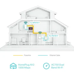 TP-Link L-WPA7517 + TL-PA7017 WiFi AV1000 - Kit Extensor