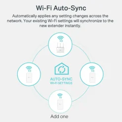 TP-Link L-WPA7517 + TL-PA7017 WiFi AV1000 - Kit Extensor